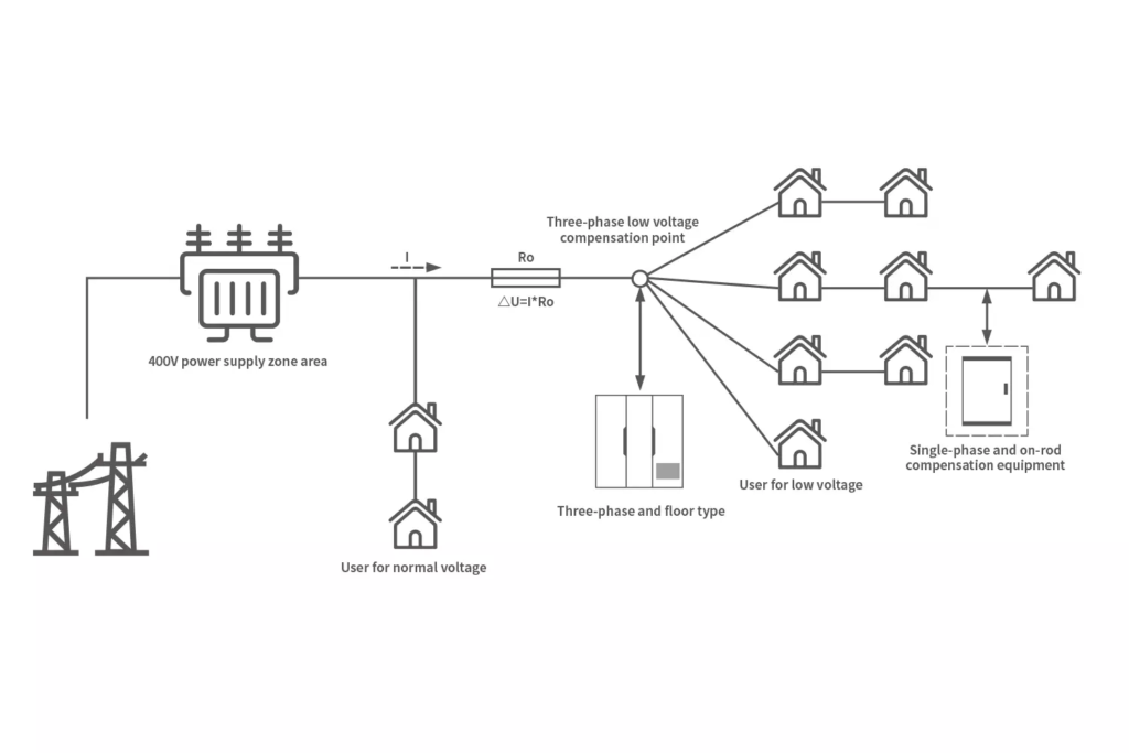 Tecloman: Enhancing Power Quality and Grid Distribution with PV Storage ...